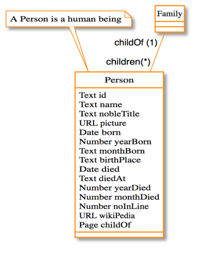 Personuml.png